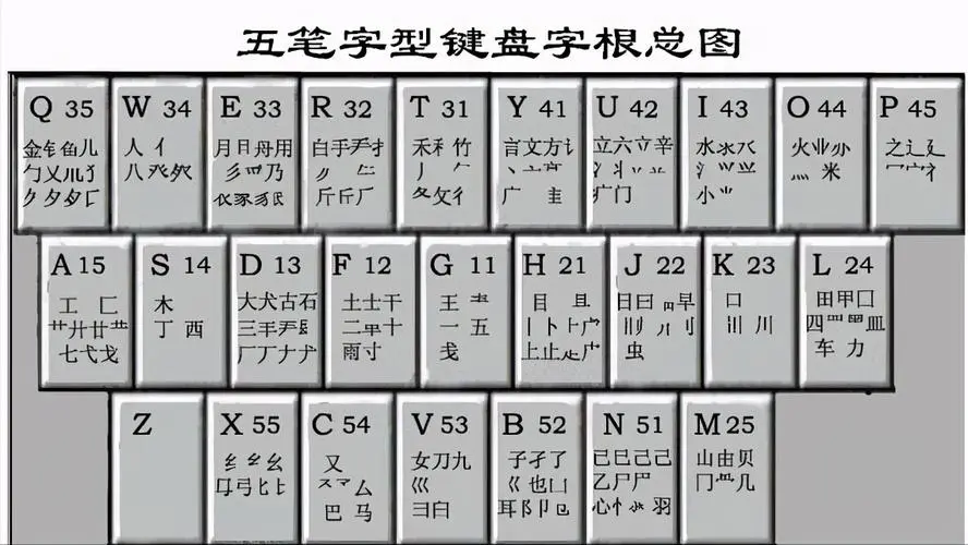 图片[1]-搜狗五笔输入法 v5.5f 2585 绿化精简版